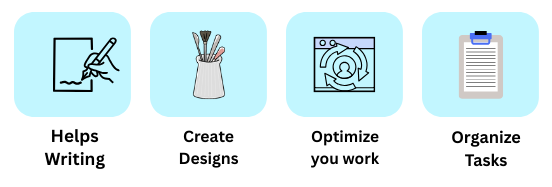Simple infographic of AI helps in writing, designs, optimze works, organize tasks