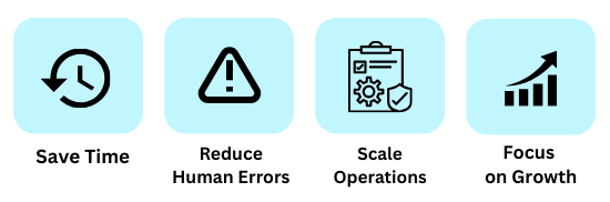 Infographic showing AI is game-changer by saving time, reduce human errors, scale operations, focus on growth