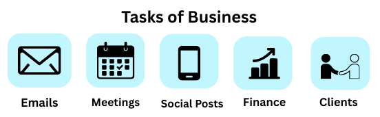 Simple infographic about task of business like emails, meettings, social posts, finance, clients