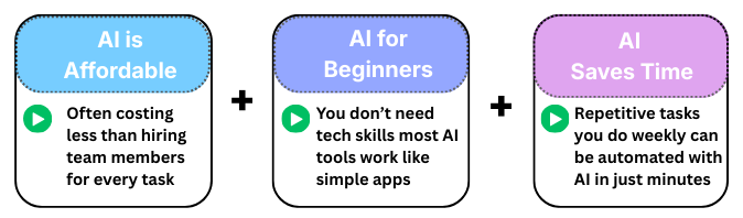 Infographic shows AI tools are affordable, for beginners and saves times with short briefs