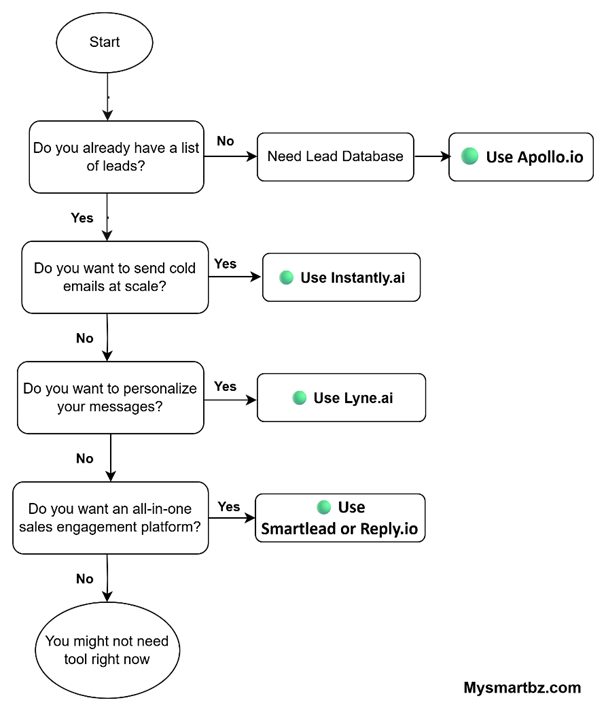 Top 5 AI Tools for Sales Prospecting to Close More Deals in 2025 8