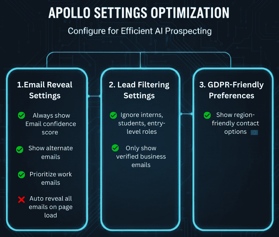 Infographic of apollo setting optimization in 3 steps with points mentioned
