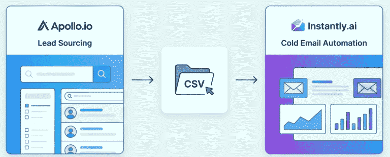 Apollo + Instantly workflow featured