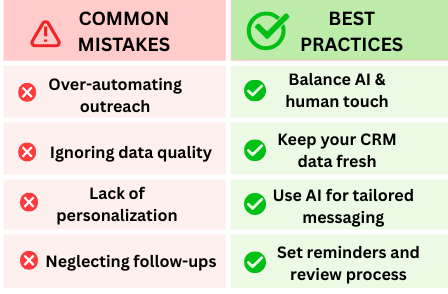 Comparison infographic showing common AI sales tool mistakes versus best practices, including over-automation vs balanced personalization, ignoring data quality vs clean CRM data, lack of personalization vs tailored messaging, and poor follow-ups vs structured sales workflows.