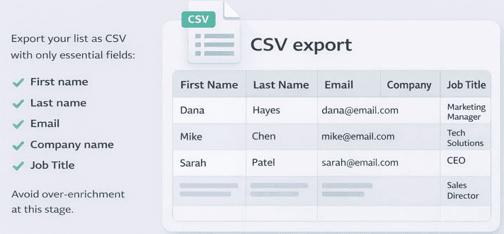 Step 3: Export leads from Apollo.io showing a CSV export preview with essential fields like first name, last name, email, company name, and job title for email outreach automation