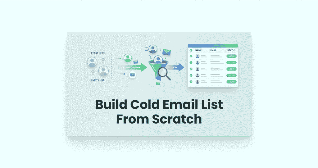 How to Build a Cold Email List From Scratch 2 Flow diagram illustrating the "Build Cold Email List From Scratch" process, from an empty placeholder list to a populated contact database.