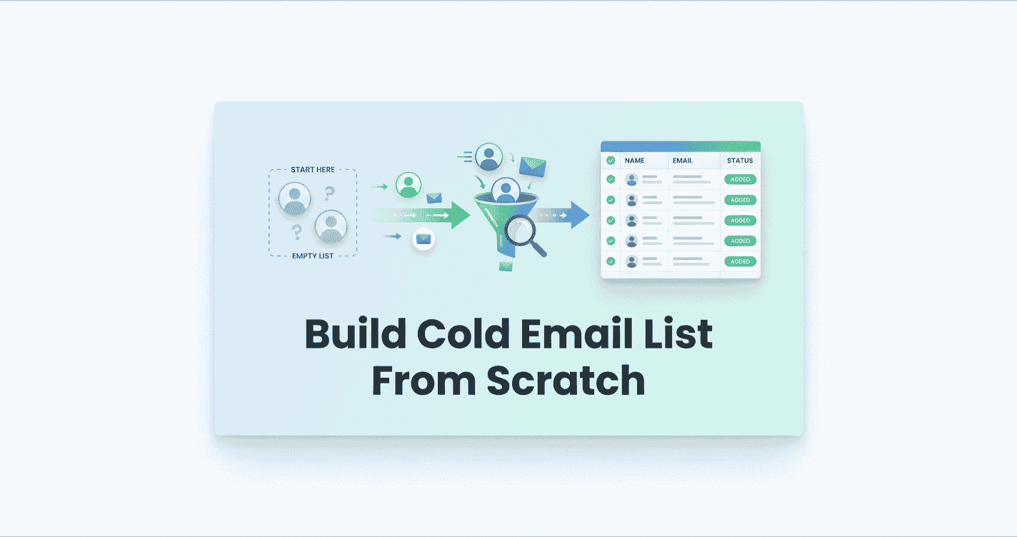 How to Build a Cold Email List From Scratch 9 Flow diagram illustrating the "Build Cold Email List From Scratch" process, from an empty placeholder list to a populated contact database.