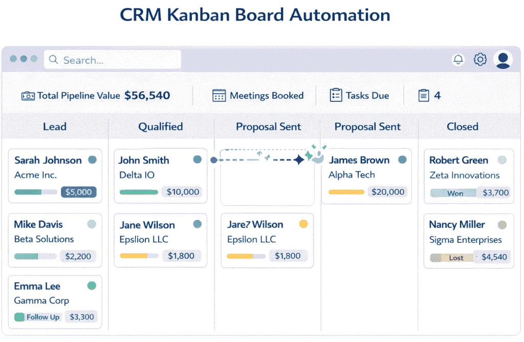 AI Sales Workflow Templates for SMBs: Automate Your Sales Process Step-by-Step 5 Simple CRM Kanban board automation mockup showing Lead → Qualified → Proposal Sent → Closed stages with deal values, task status, and automated pipeline movement.