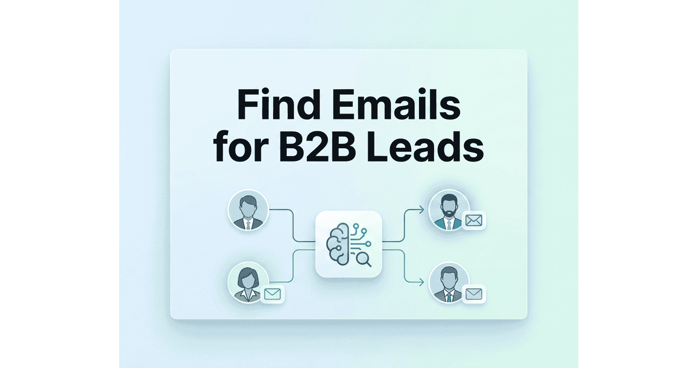An infographic titled "Find Emails for B2B Leads" featuring a central AI brain icon connected to professional profiles to reveal discovered email addresses.