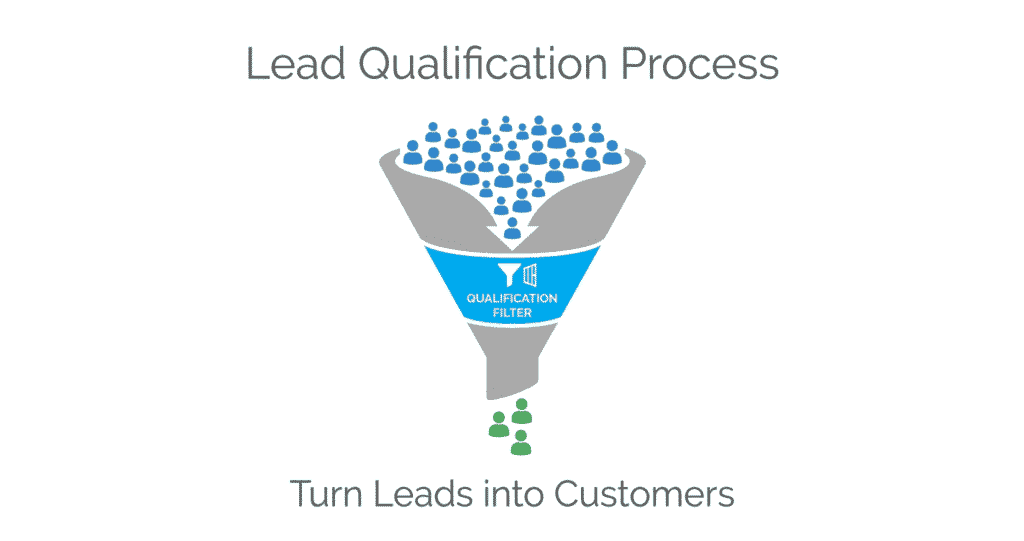A clean, minimal infographic of a sales funnel showing the lead qualification process, converting a high volume of initial leads into a smaller group of qualified customers.