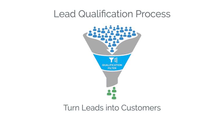A clean, minimal infographic of a sales funnel showing the lead qualification process, converting a high volume of initial leads into a smaller group of qualified customers.