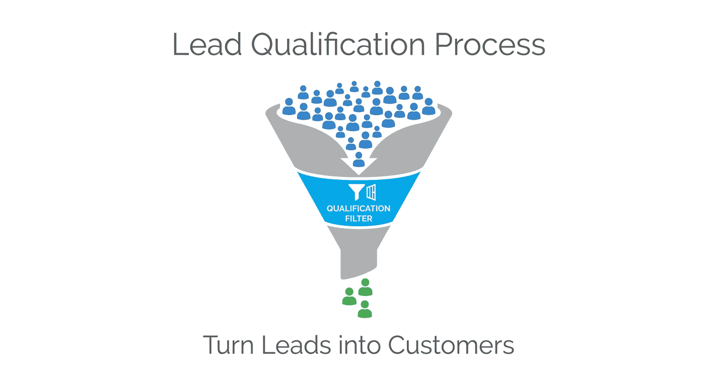 Lead Qualification for Small Business Sales Teams: A Complete Beginner-Friendly Guide 2 A clean, minimal infographic of a sales funnel showing the lead qualification process, converting a high volume of initial leads into a smaller group of qualified customers.