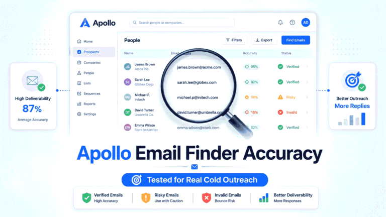 Professional Apollo Email Finder accuracy dashboard illustration showing verified, risky, and invalid email validation indicators for cold outreach deliverability testing.