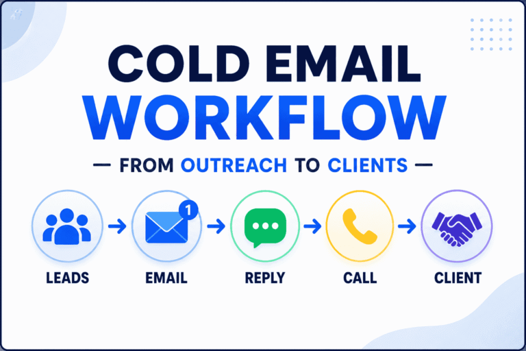 Clean infographic showing cold email workflow pipeline from leads to client conversion with icons and arrows indicating process flow
